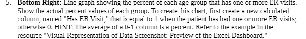 5. Bottom Right: Line graph showing the percent