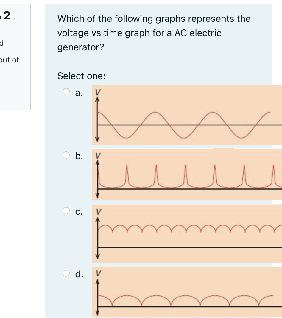 .2 Which of the following graphs represents the