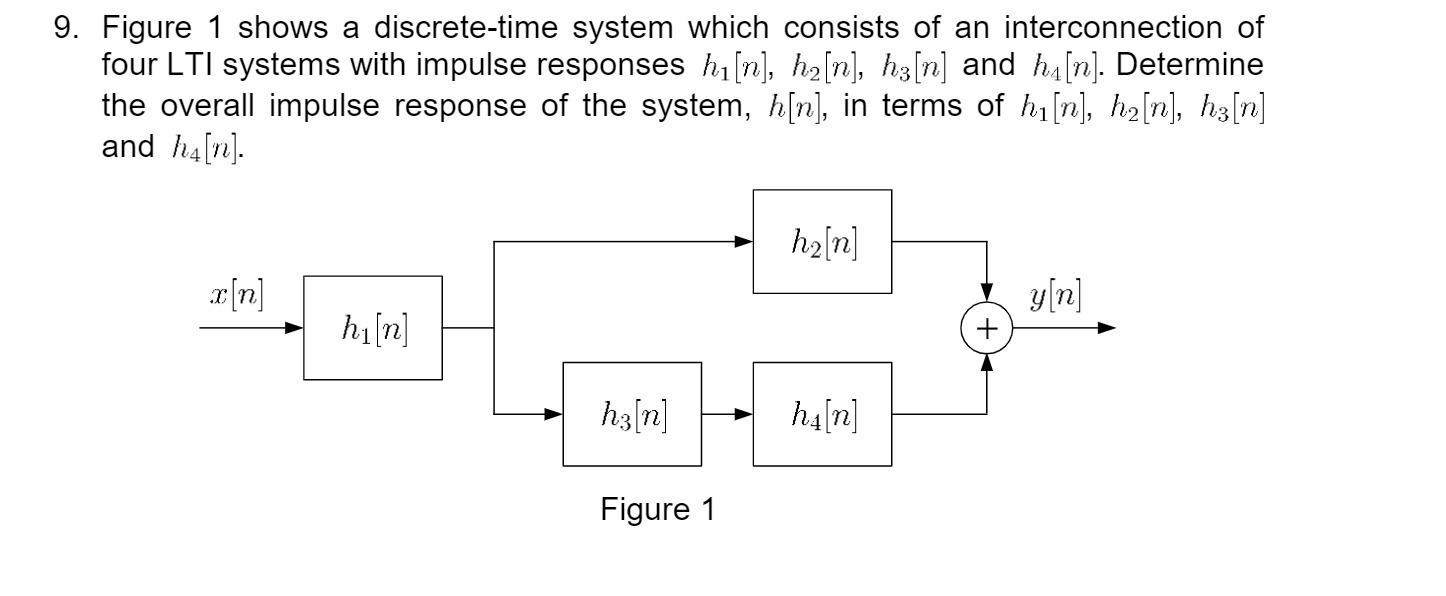 . Figure 1 shows a discrete-time system which