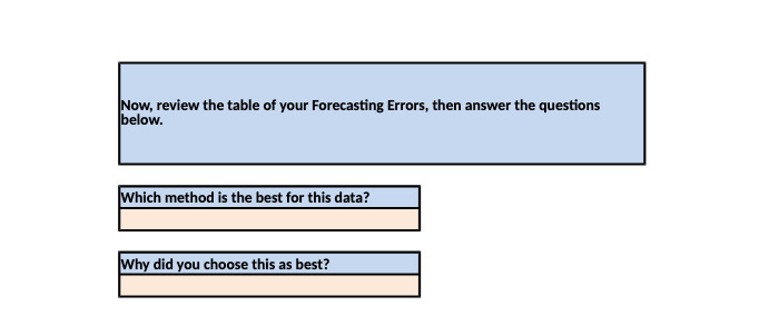 Now, review the table of your Forecasting Errors,