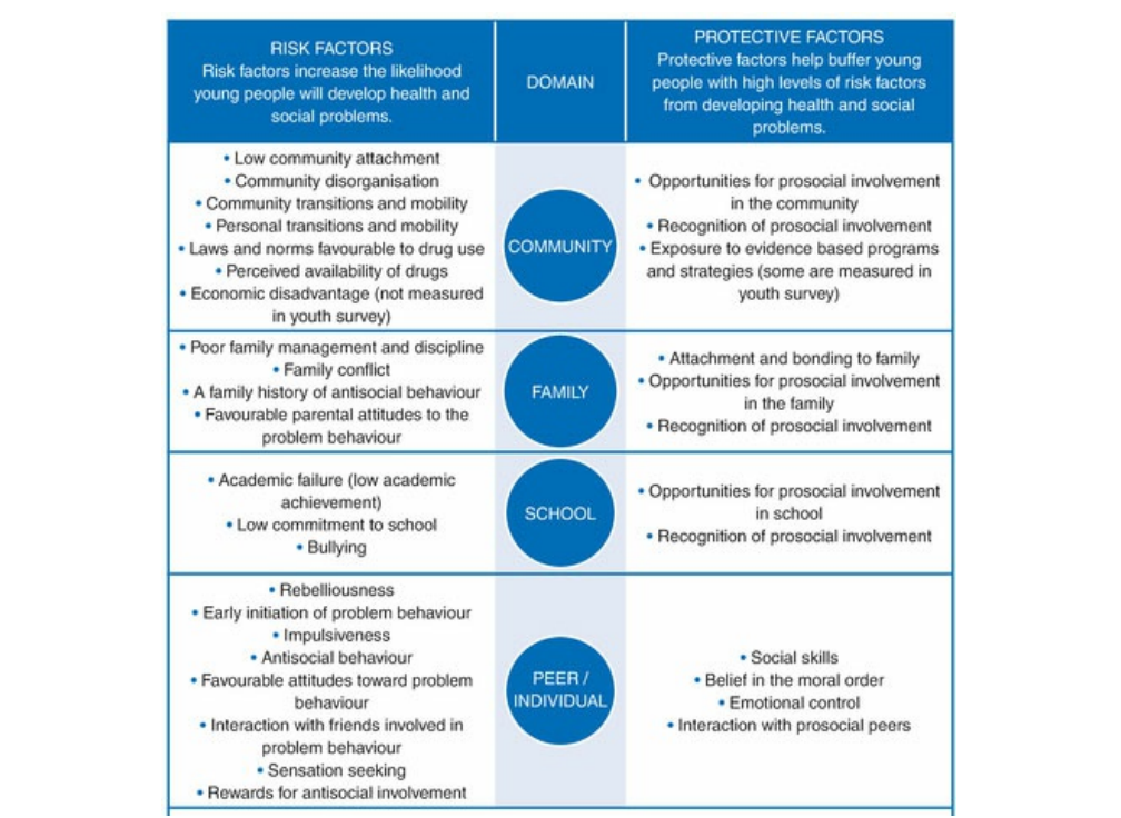 Case study one The Landis family members are: