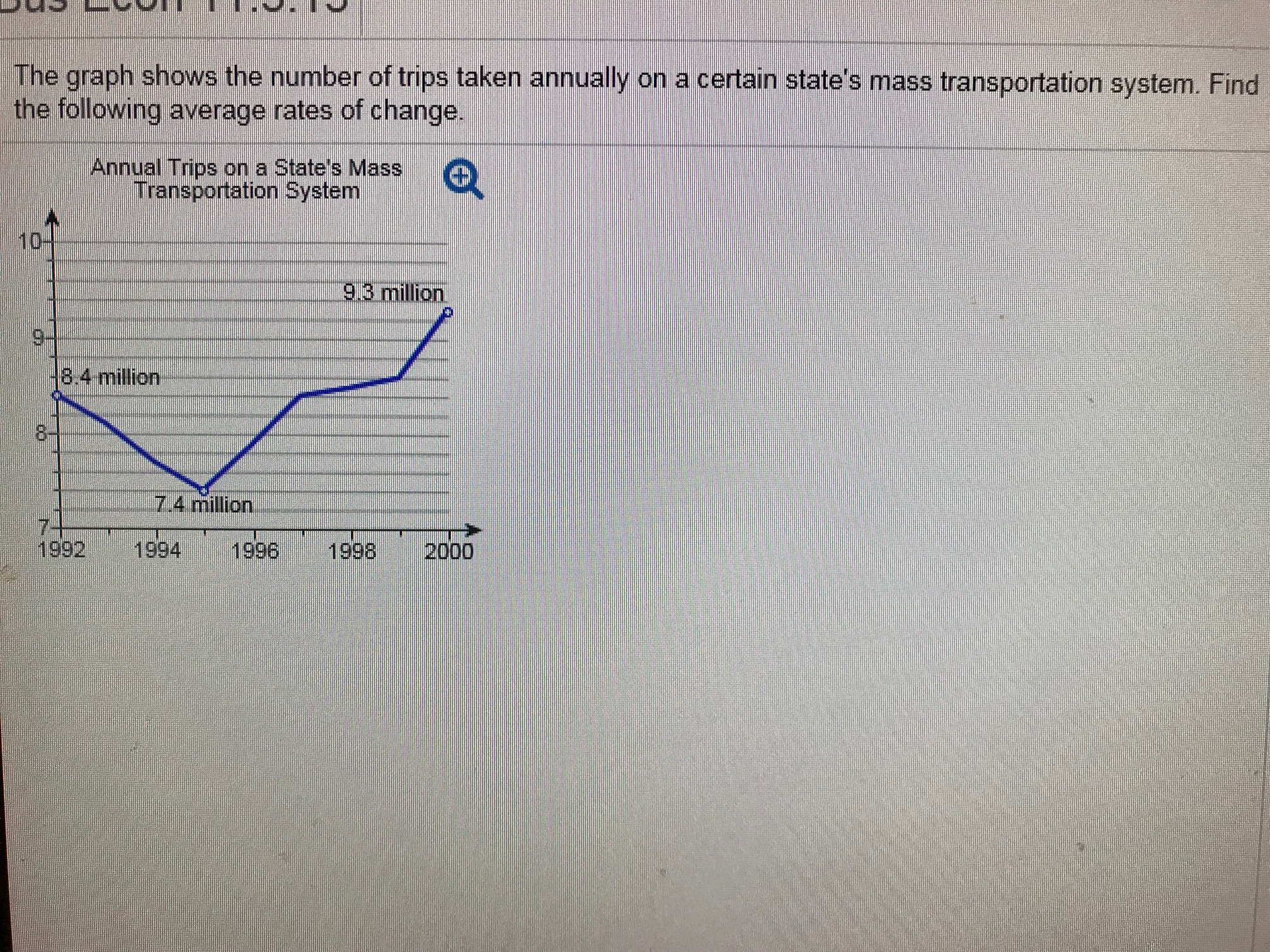 The average rate of change from 1995 to 2000 is