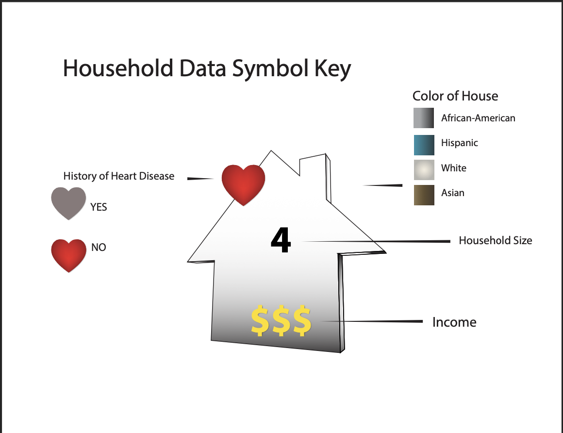 Household Data and Heart Disease Worksheet for