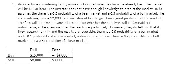 2. An investor is considering to buy more stocks