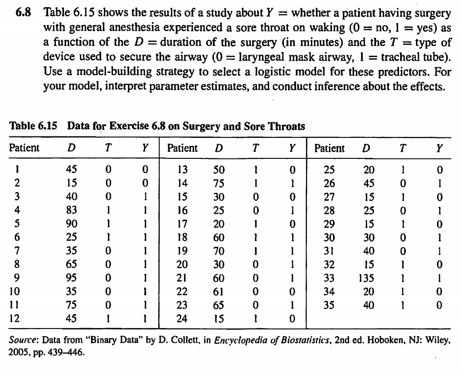 6.8 Table 6.15 shows the results of a study about
