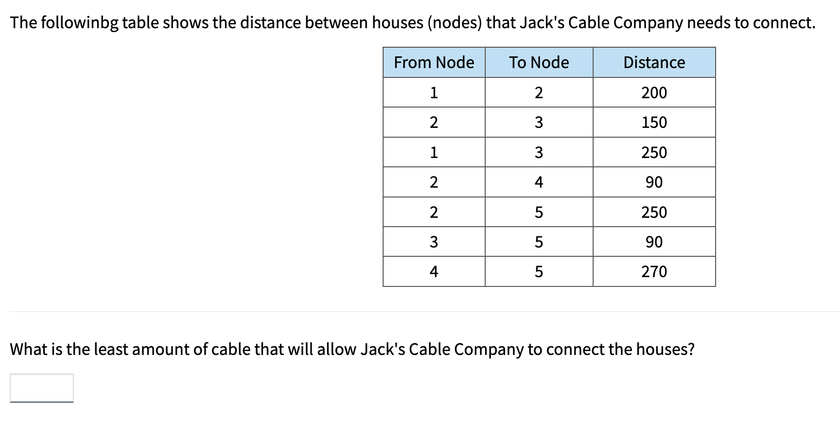 Please solve/show work in excel The followinbg