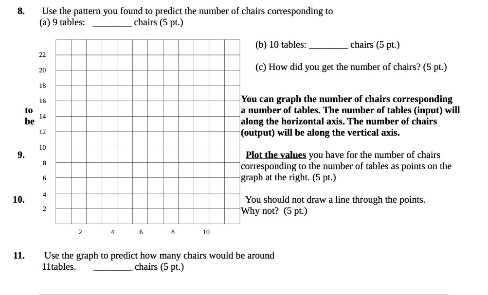 8. 10. 11. 35 Use the pattern you found to
