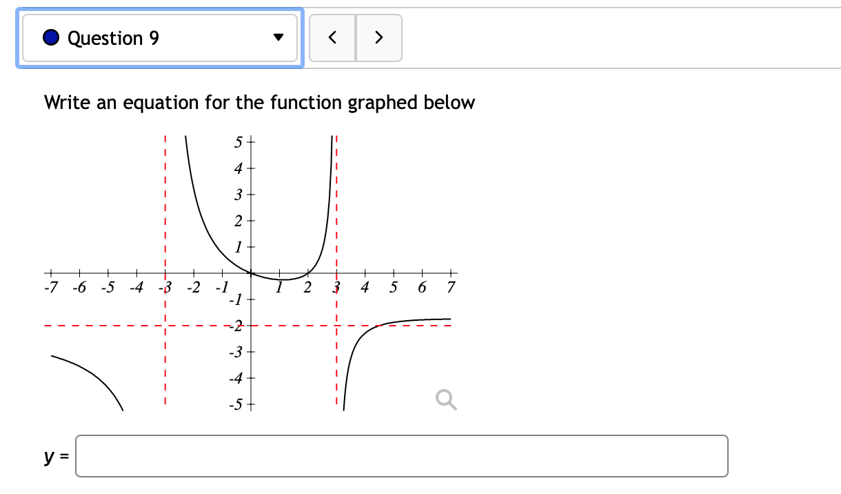 Question 7 Write an equation for the function