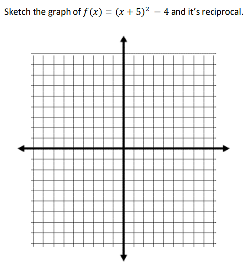 Sketch the graph of f (x) = (x + 5)2 - 4 and