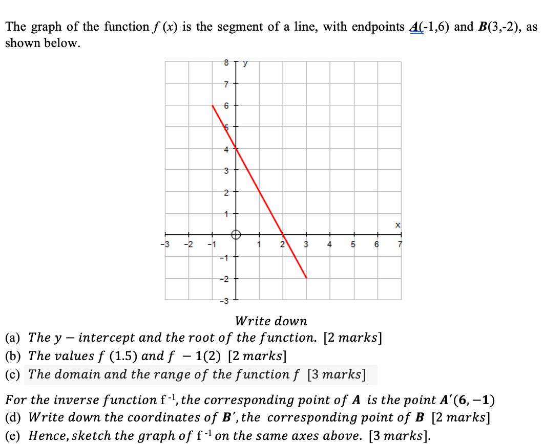 The graph of the mctionf(x) is the segment of a