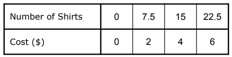 I could use some assistance helping my son on his