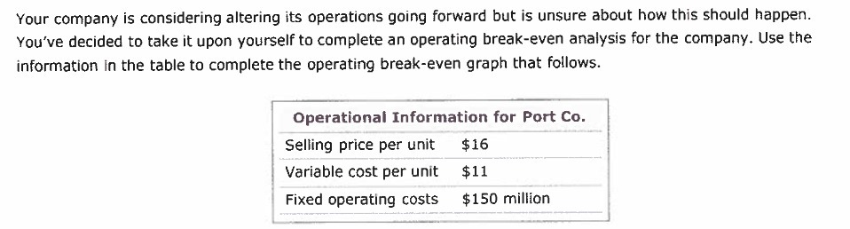 Your company is considering altering its