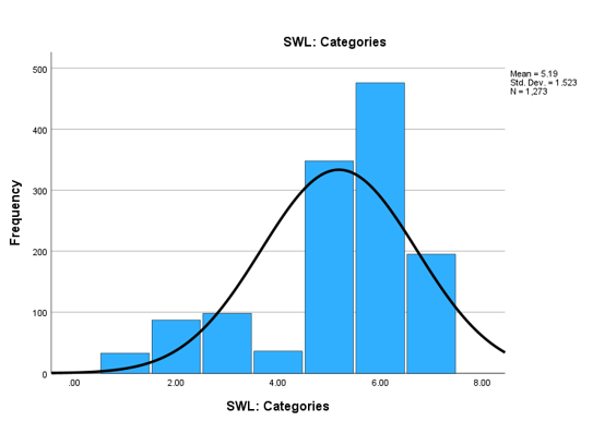 Explain the histograms \f
