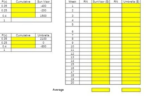 P() Cumulative Sun Visor Week RN SunVisor ()) RN