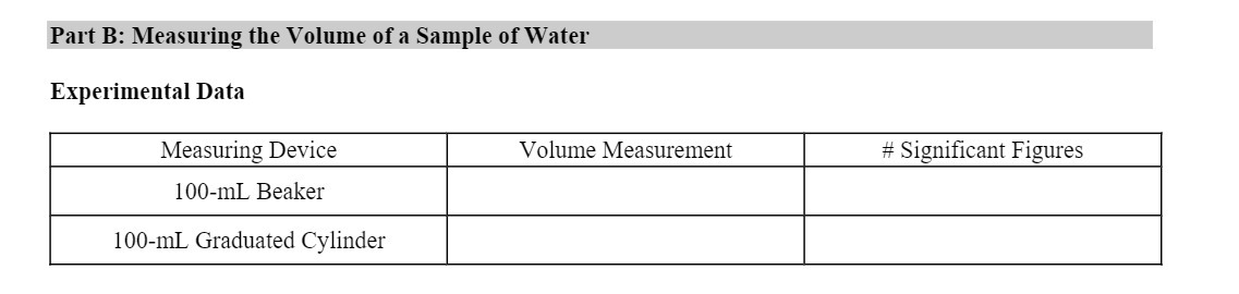 Part B: Measuring the Volume of a Sample of Water