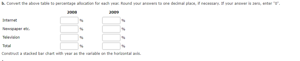 Convert the above table to percentage allocation