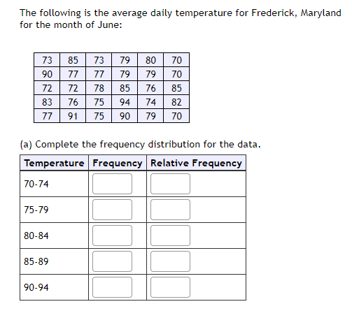 need some assistance The following is the average