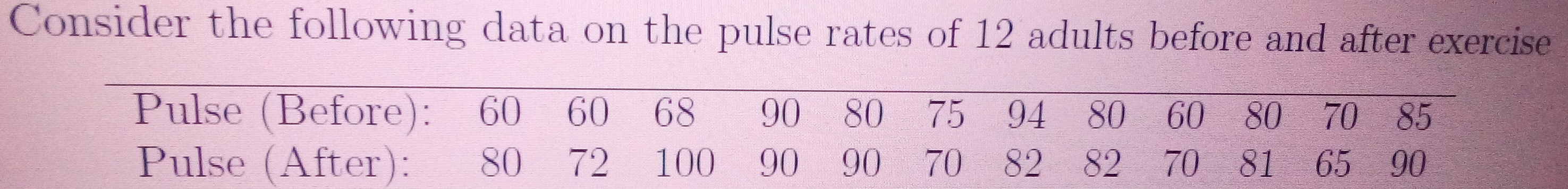 A) Consider the following data on the pulse rates