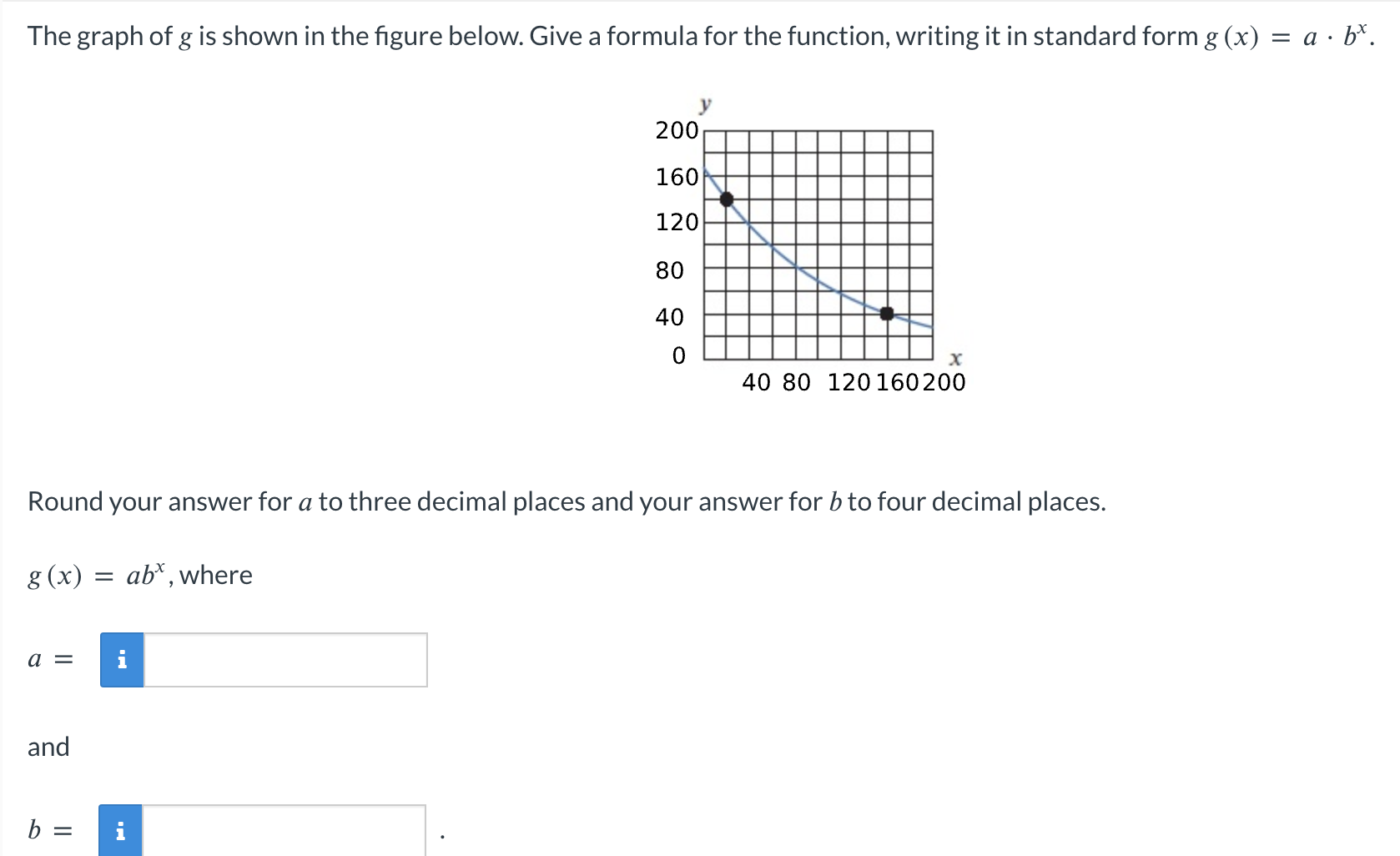 Q1 The graph of g is shown in the figure below.