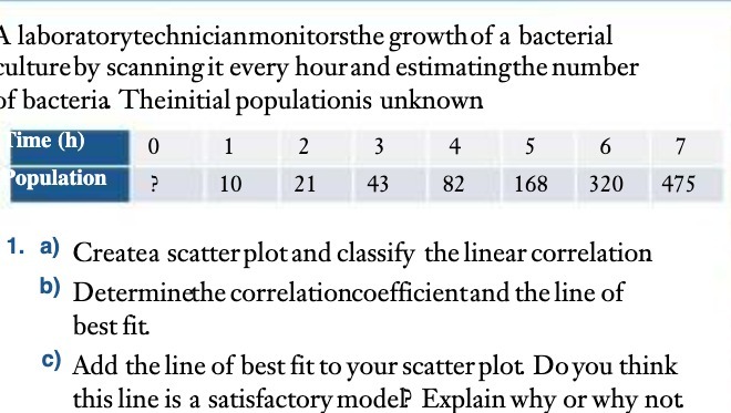 laboratorytechnicianmonitorsthe growth of a