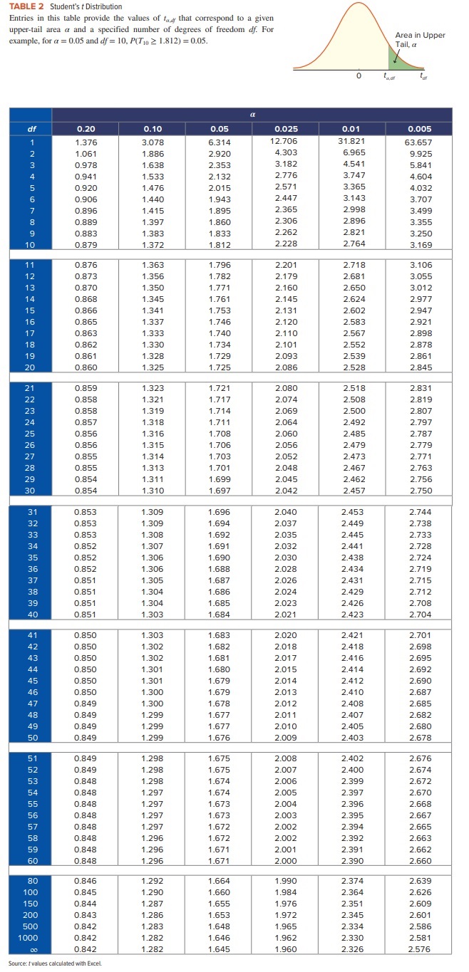 Exercise 10-1 Algo 20 Consider the following data