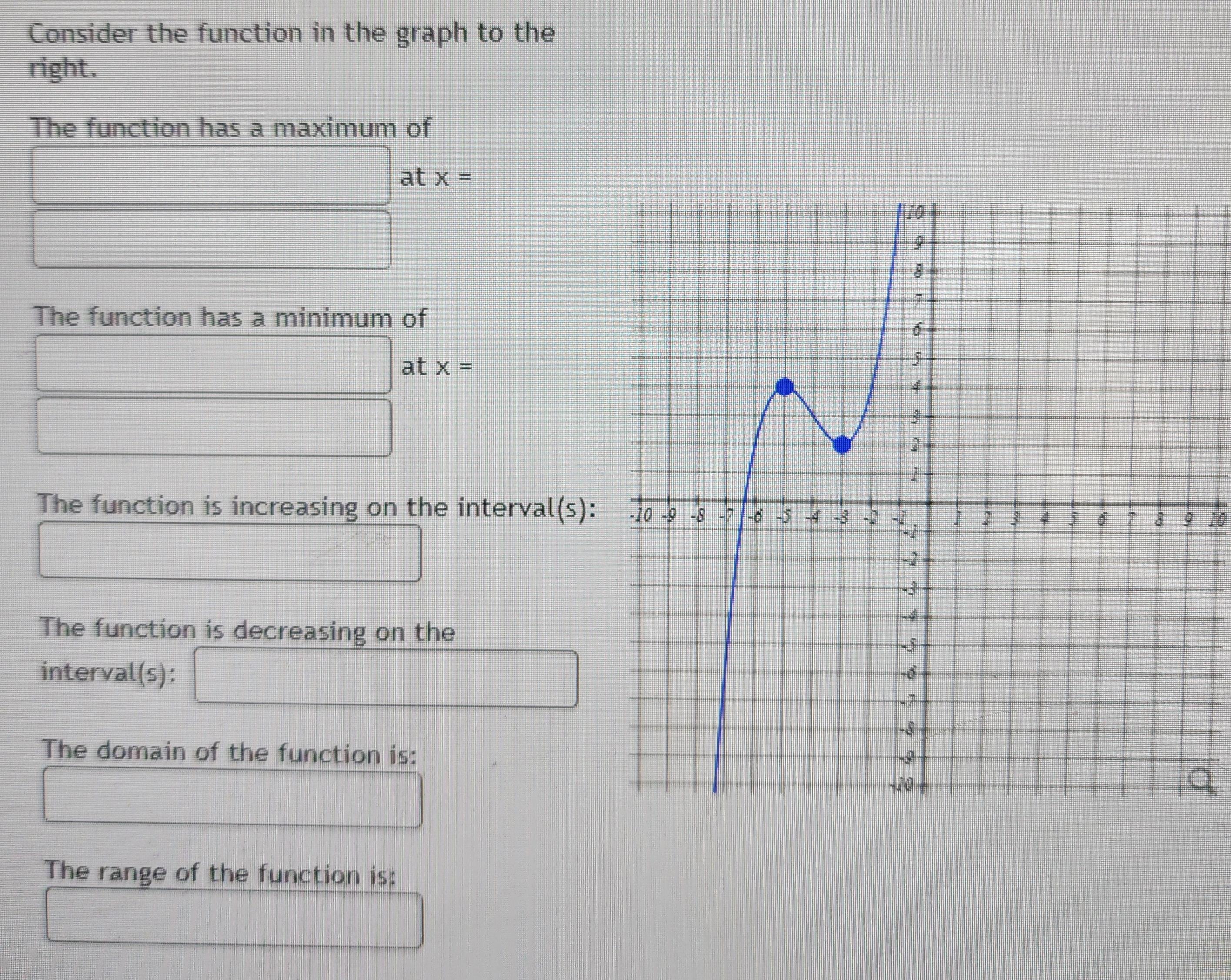Find the domain and range of the function graphed