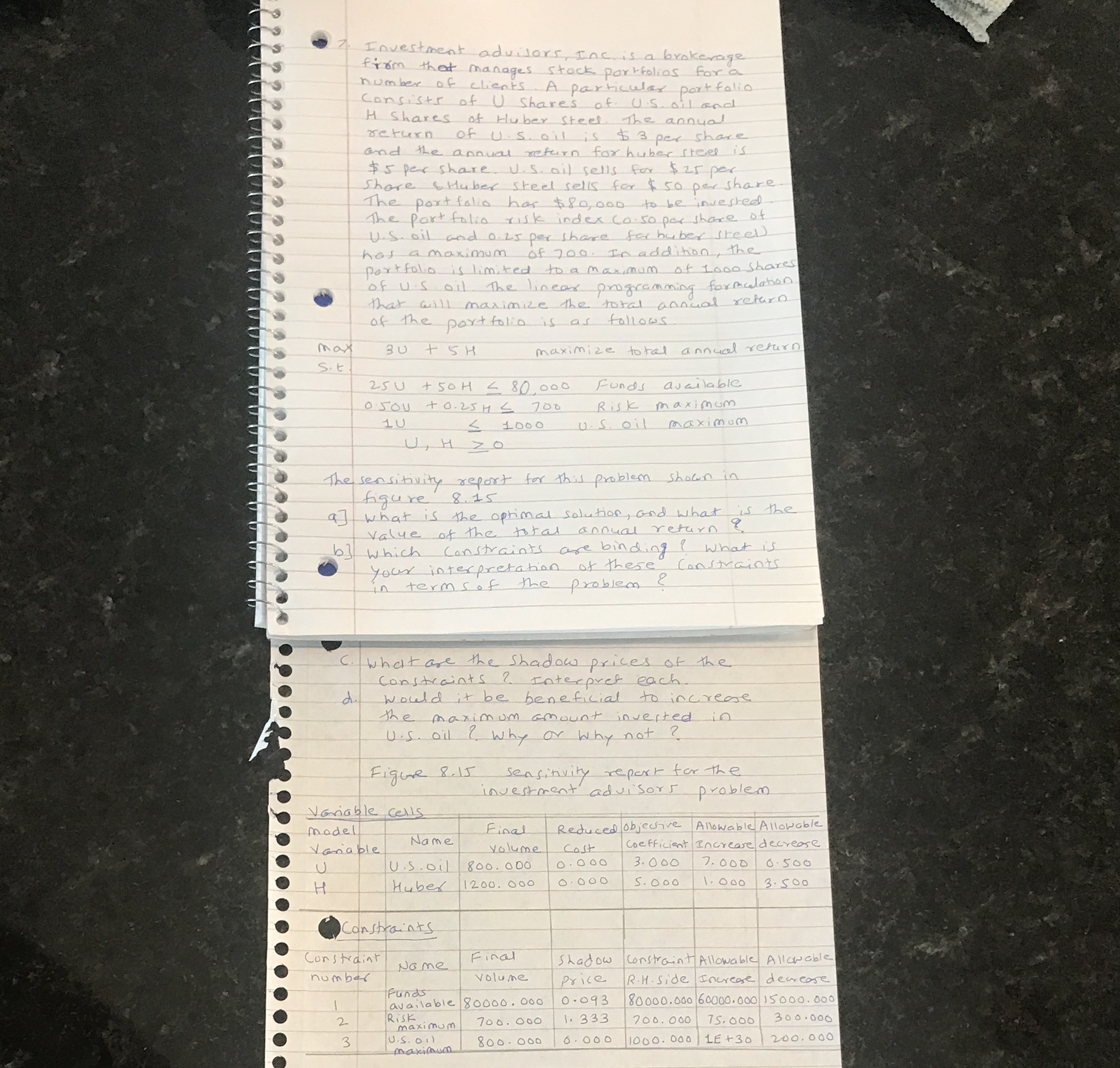 Linear programming : sensitivity analysis and