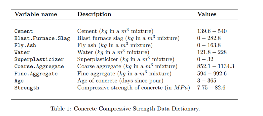 Variable name Cement B1ast.Furnace.Slag Fly.Ash