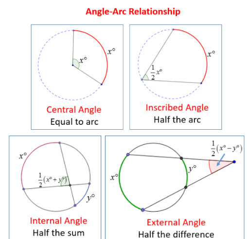 I need help with these \fAngle-Arc Relationship