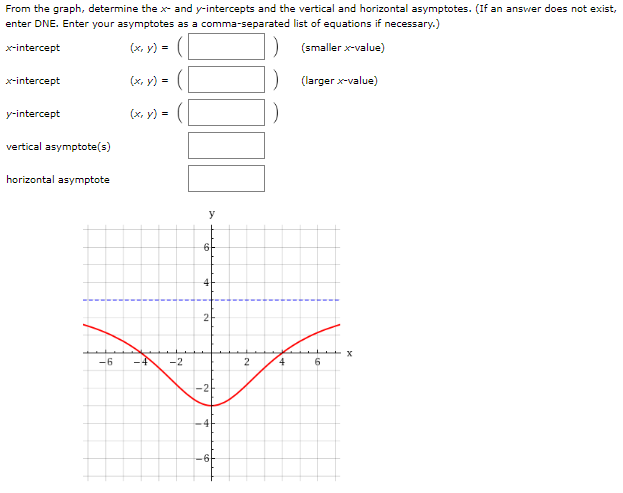 I have always had issues solving problems that