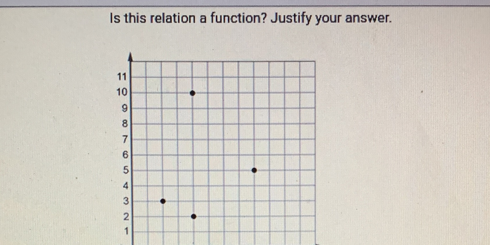 Is this relation a function? Justify your answer.
