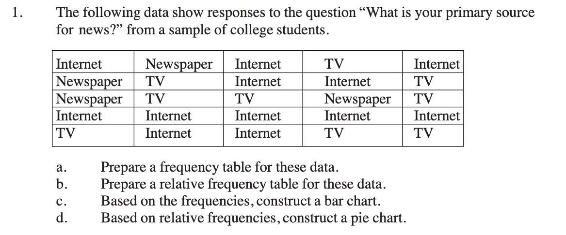 The following data show responses to the question