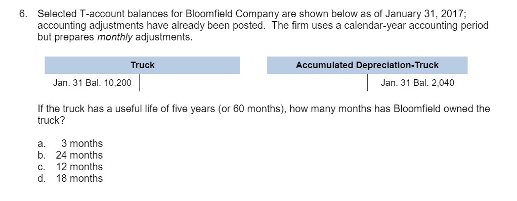 6. Selected T-account balances for Bloomfield