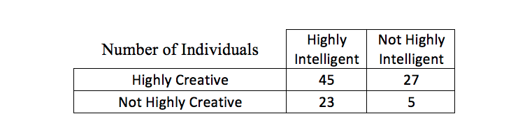 A psychological study attempted to identify