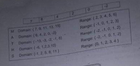 Thankyouuuu ACTIVITY 3: Do | Exist? Find My