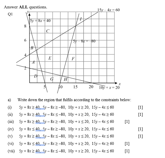 b) Write down three inequalities which define the