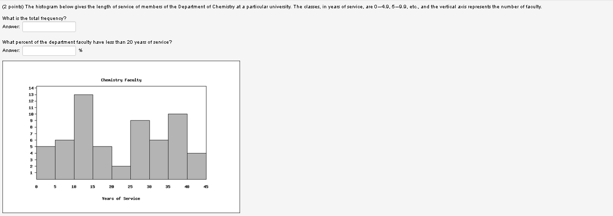 (2 points) The histogram below gives the length