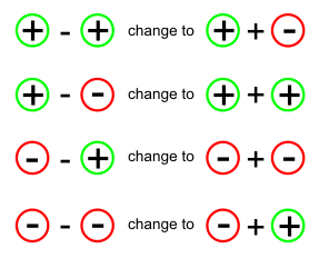 Video: Rational and Irrational Numbers Rational
