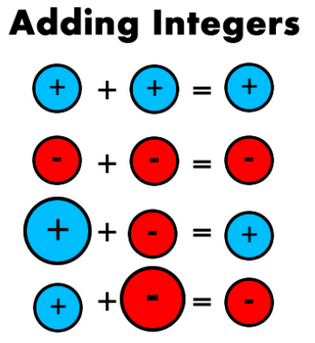 Video: Rational and Irrational Numbers Rational
