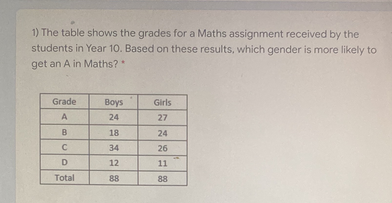 1) The table shows the grades for a Maths