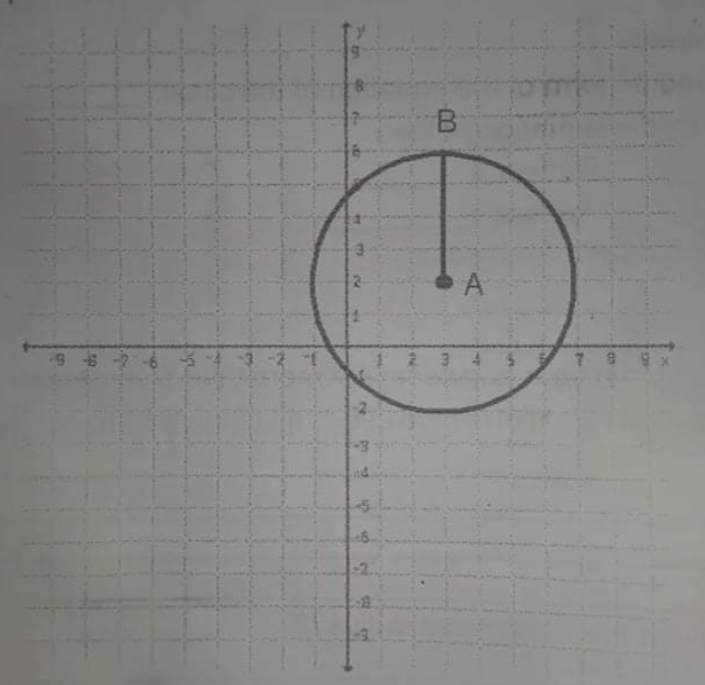 Determine the equation for the circle in the