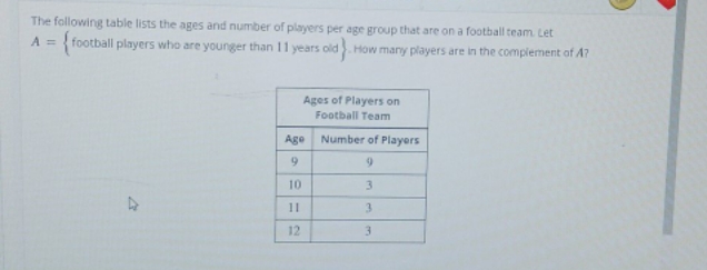 answer please. The following table lists the ages