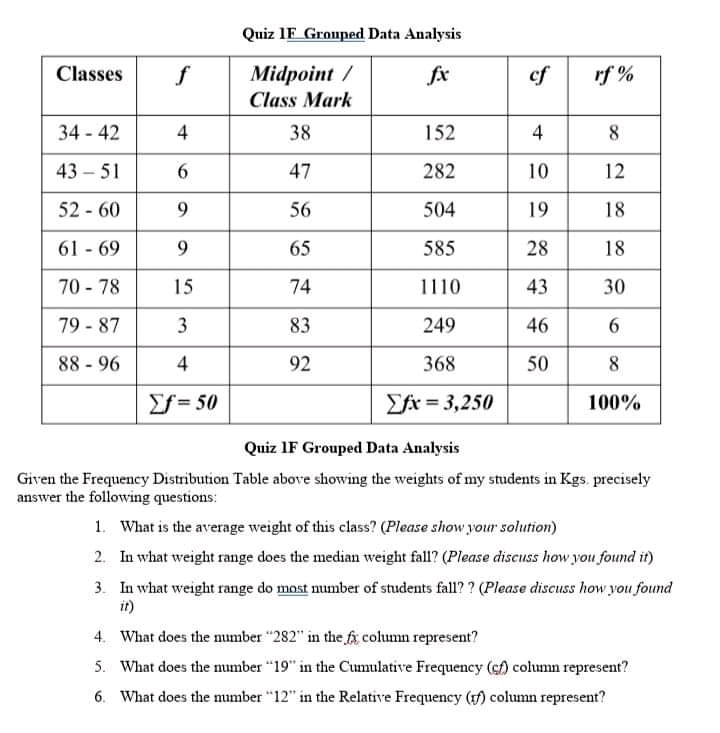 Quiz IF Grouped Data Analysis Classes Midpoint /