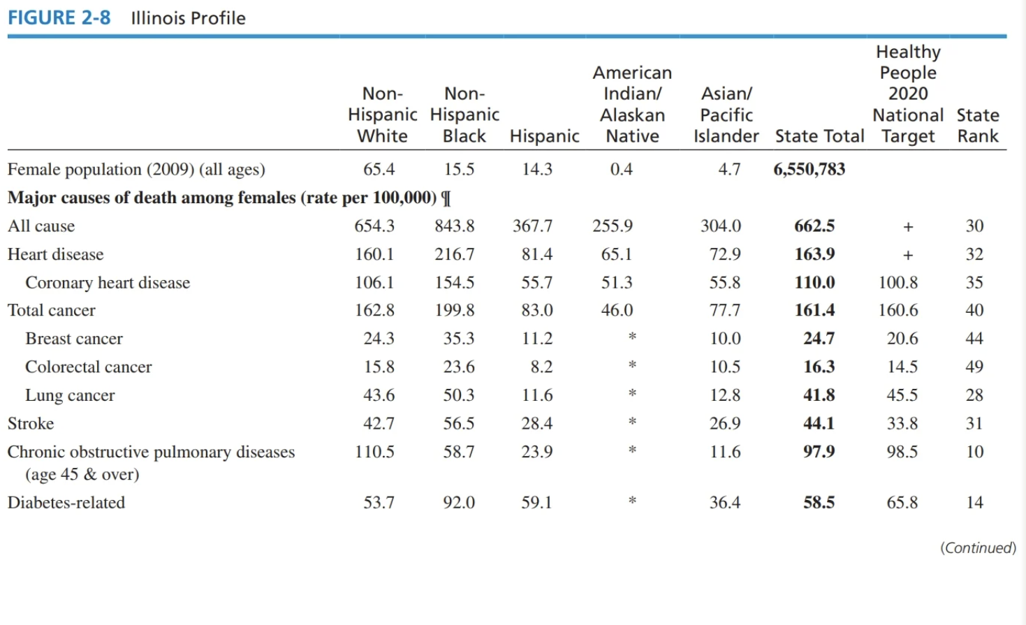 Using statistics to support expansion plans