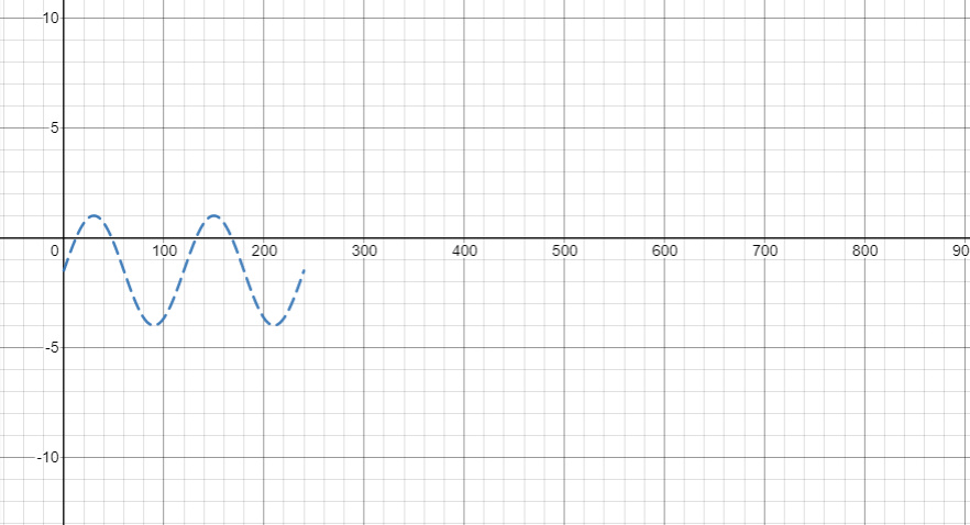 Please explain how to determine the function that
