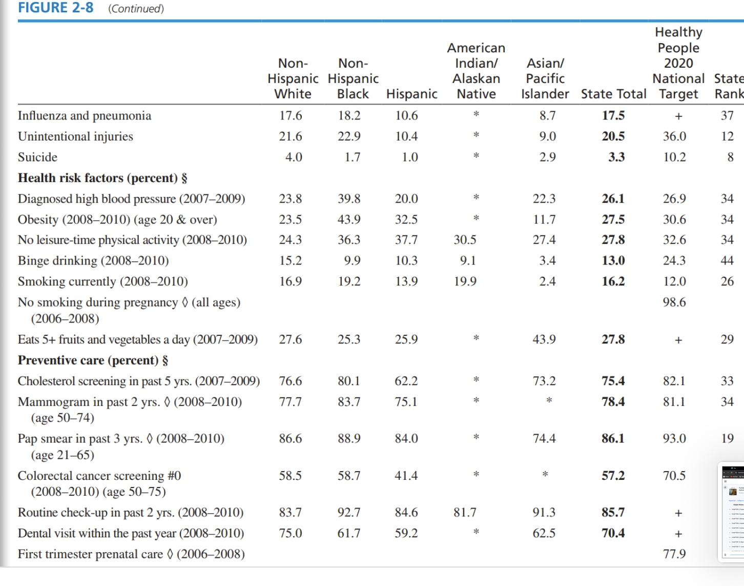 Using statistics to support expansion plans