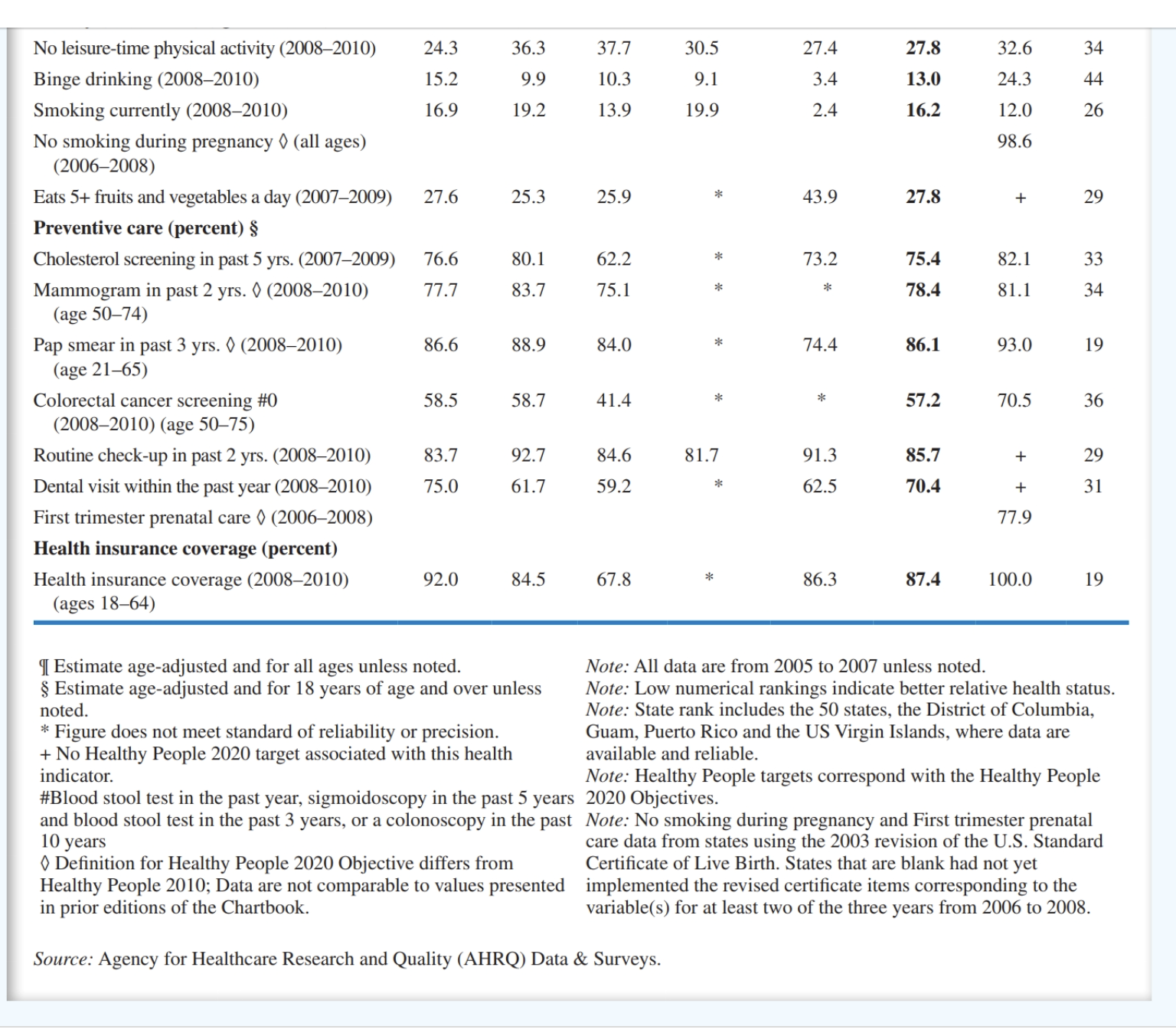 Using statistics to support expansion plans
