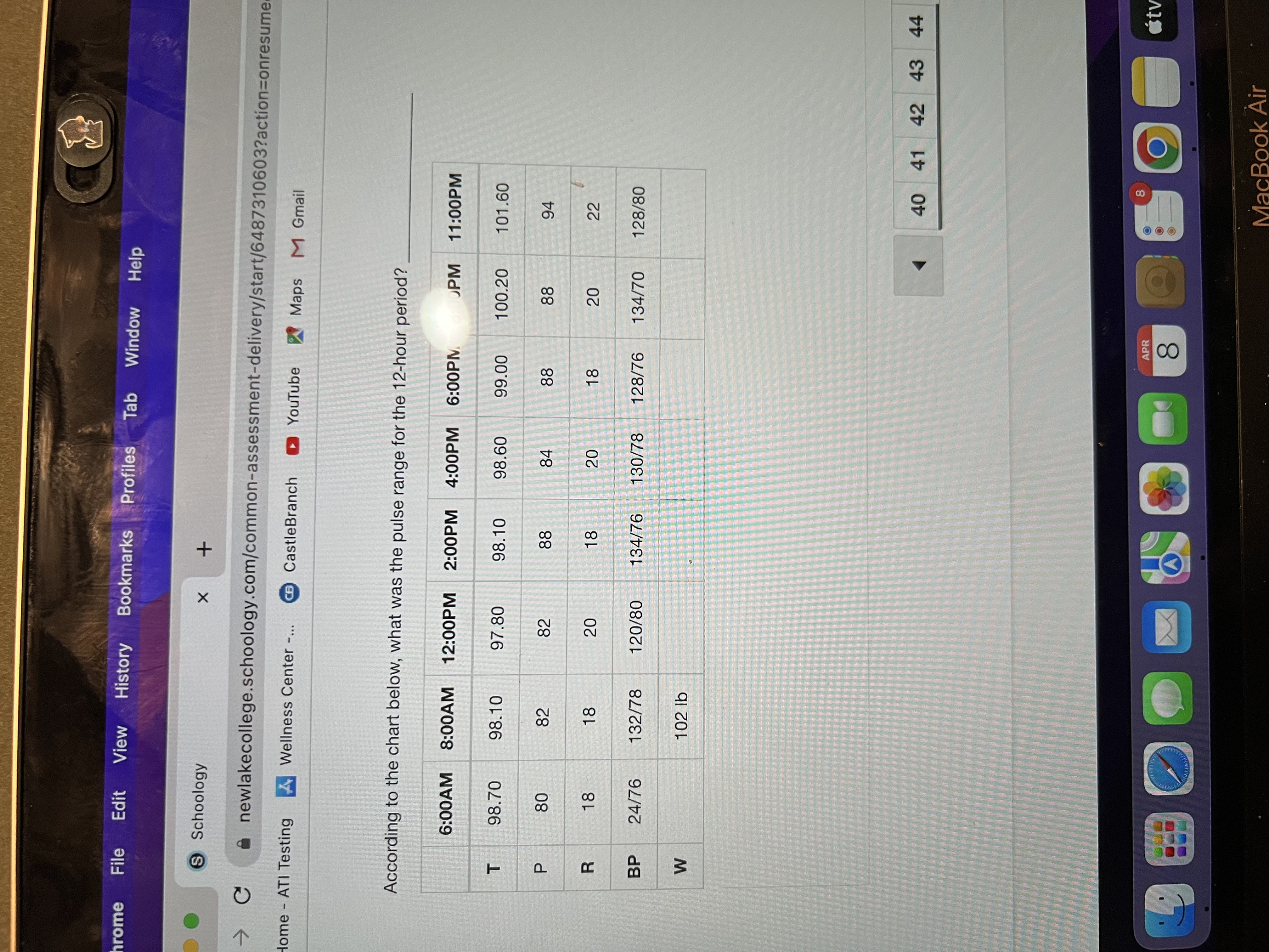 rome File Edit View History Bookmarks Profiles