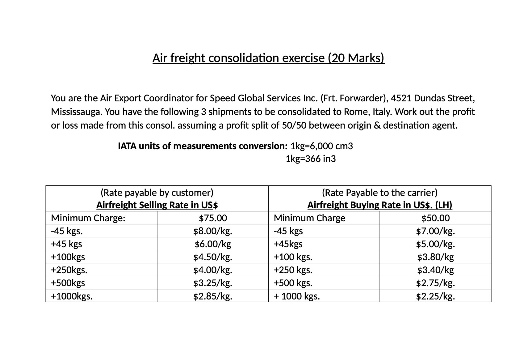 Air freight consolidation exercise (20 Marks) You