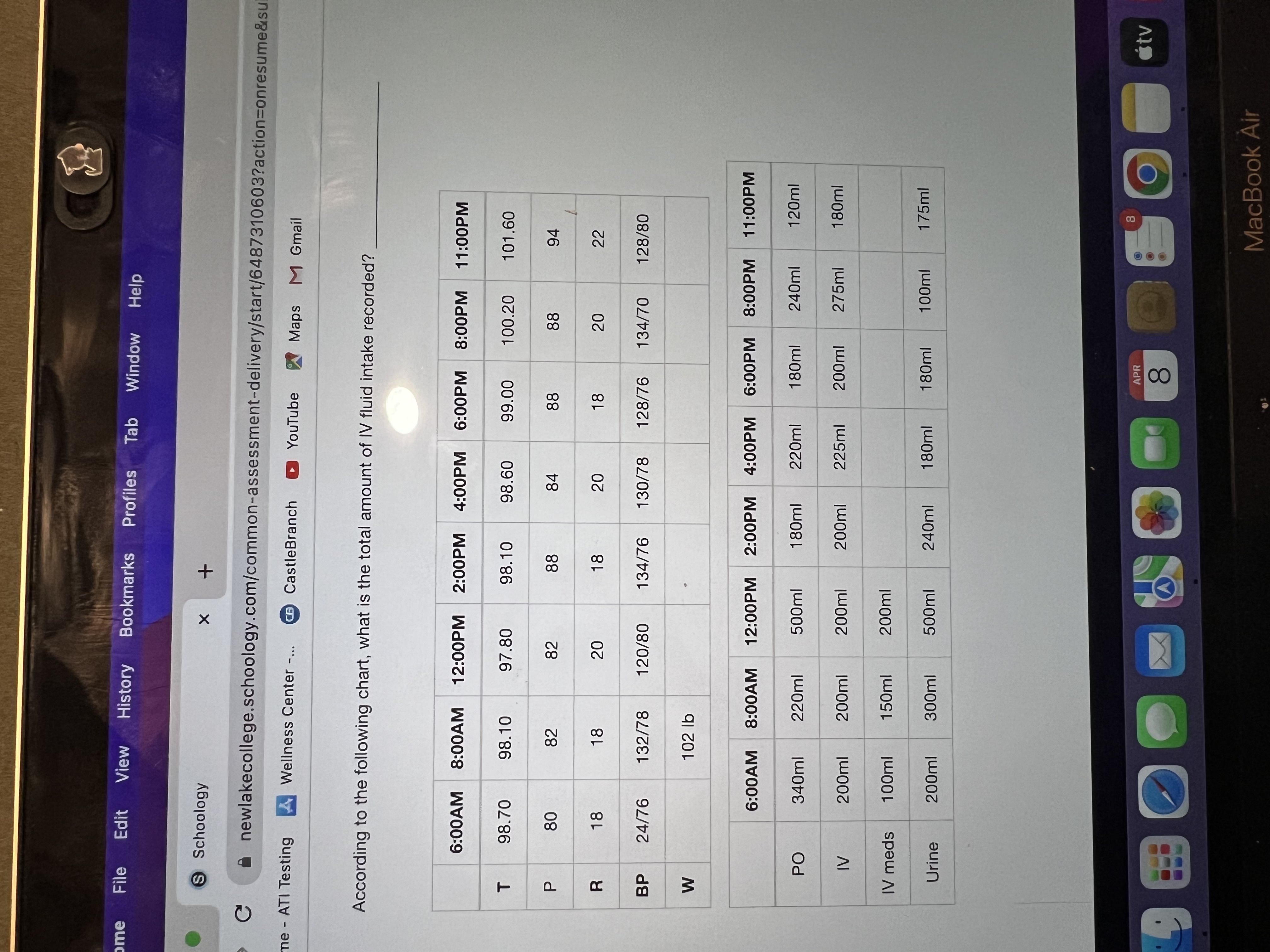 rome File Edit View History Bookmarks Profiles